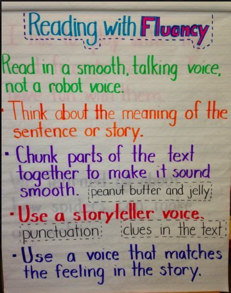 Magic r anchor chart